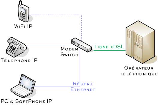 IP Centrex