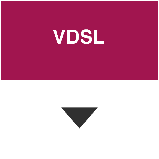 VDSL